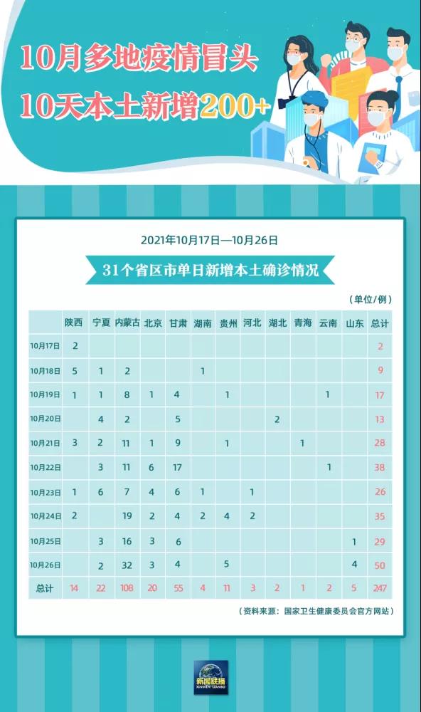 這一輪波及十余省的新冠疫情，再次警醒我們：加快企業數字化轉型！