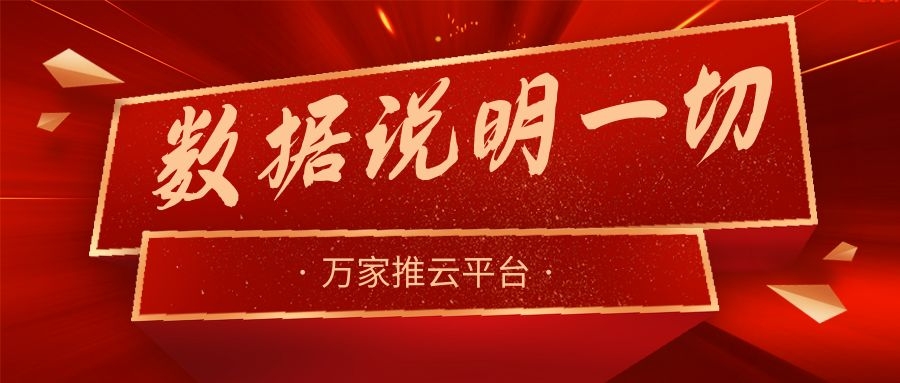數據說明一切！萬家推助力熱工設備企業咨詢電話不斷，訂單持續跟進中！